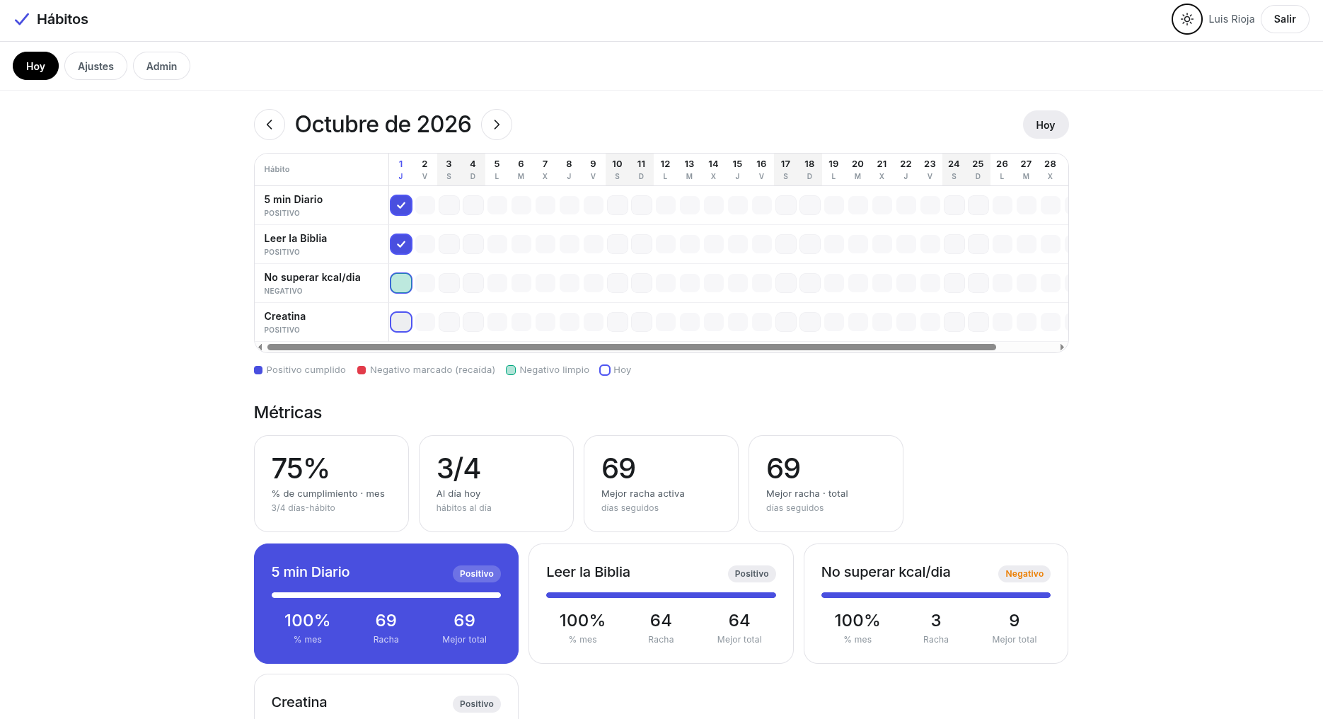 HabitTracker